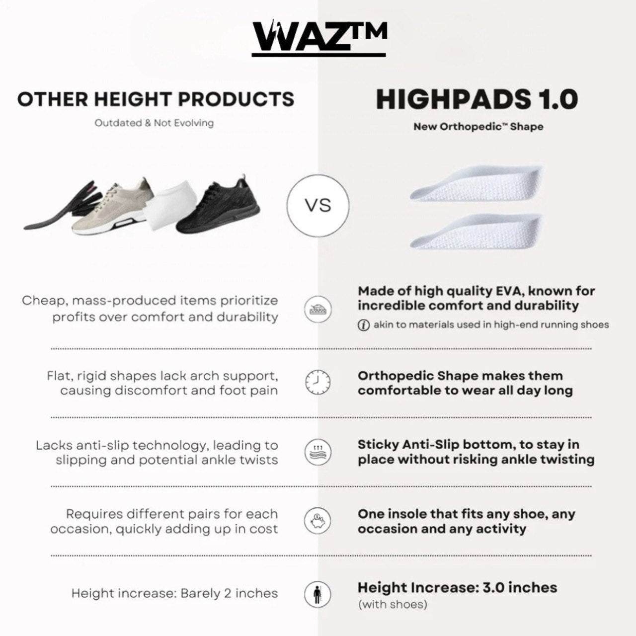 WAZ™ HighPads | Invisible Height Increase Insoles for Men & Women – Gain Up to 3 Inches Instantly